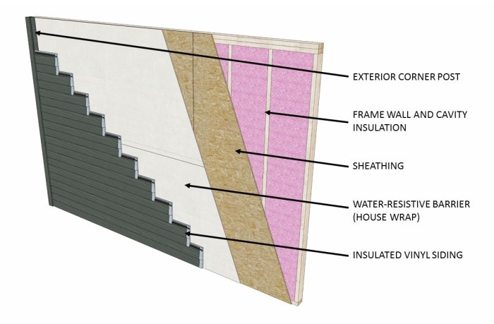 Siding vinyl wall rigid foam walls insulated clad existing system elements key integrated styles