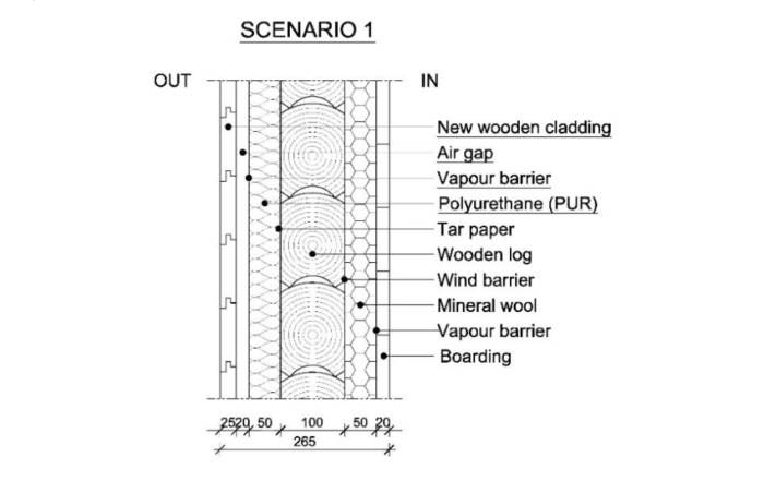 Curtain wall structural glass detail system non construction choose board window