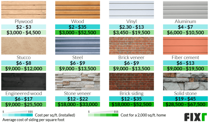 Siding replacement costs